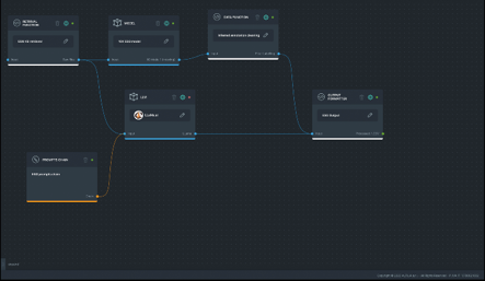Altilia platform monitoring view